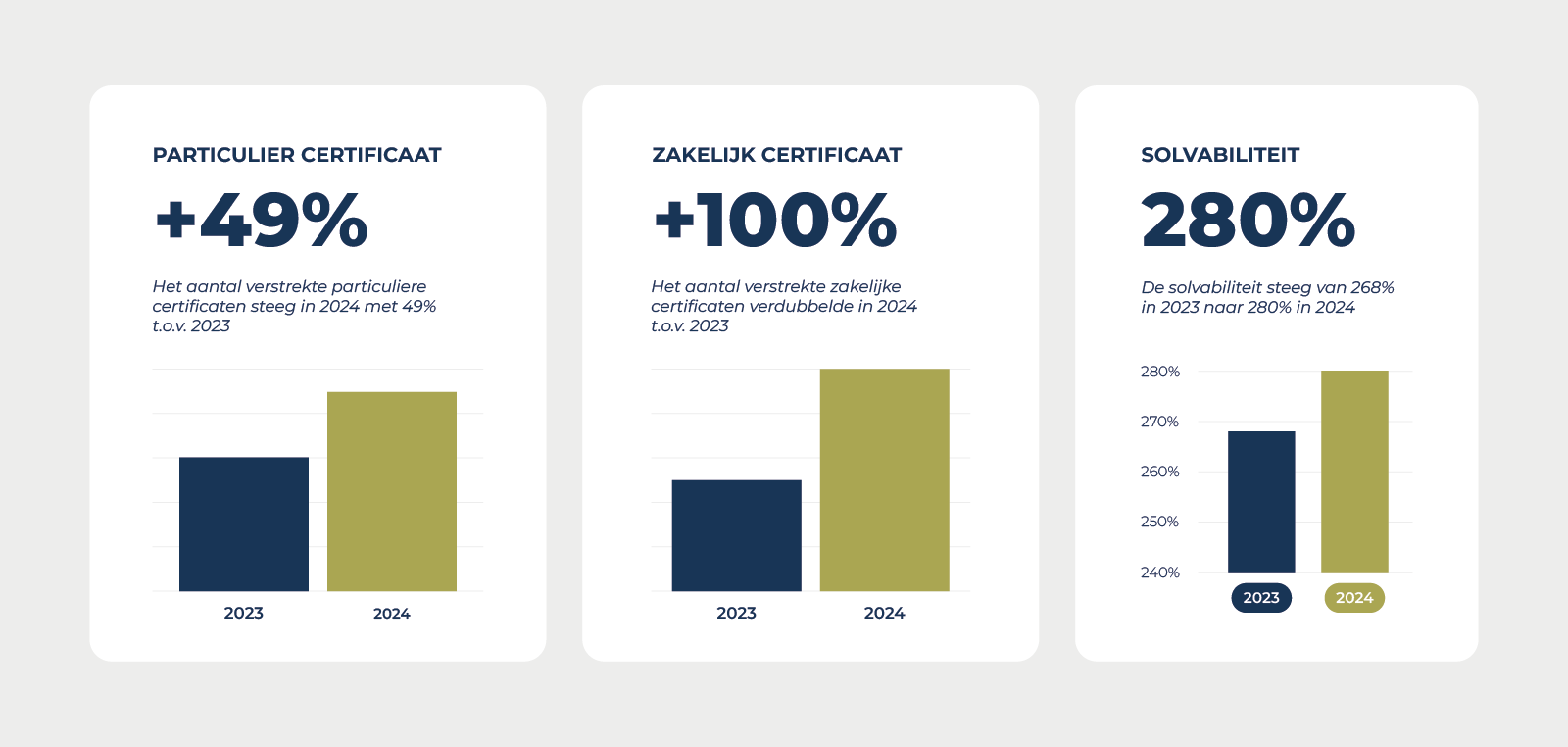 Infographic Jaarrekening