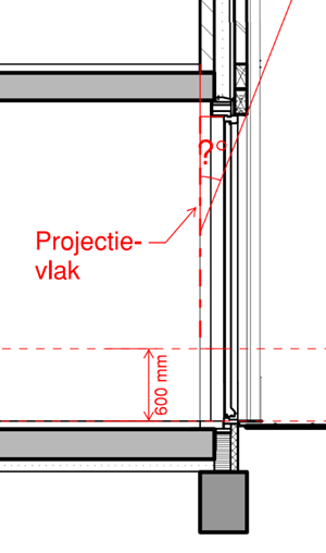 Projectievlak Binnenzijde Wand