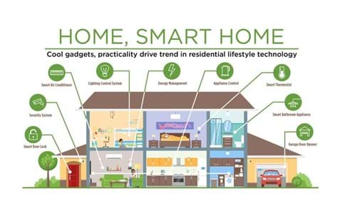 Smart Home